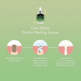 AHA - BHA - PHA & Ceramide Peeling Serum (15ml)